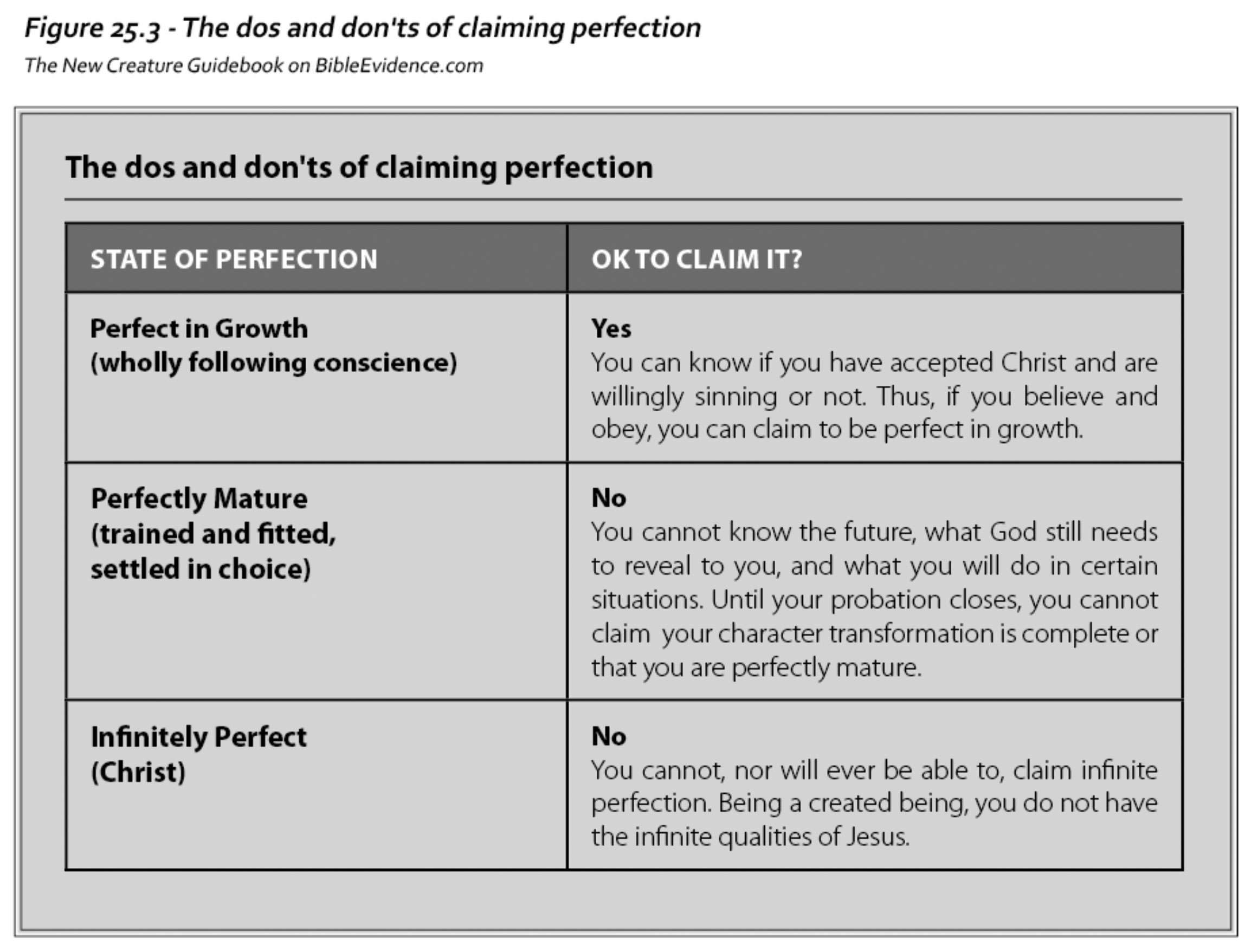 The Dos and Don'ts of Claiming Perfection