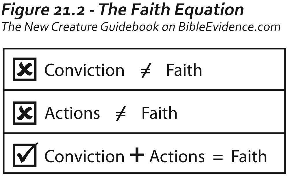 The Faith Equation