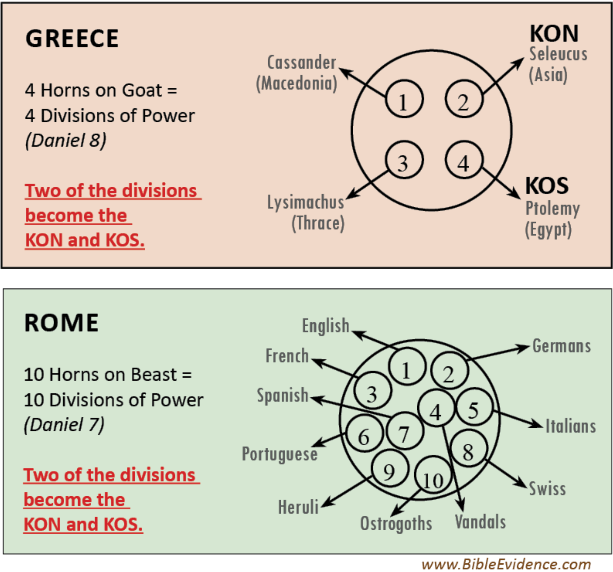 Precedent: Division of Greece